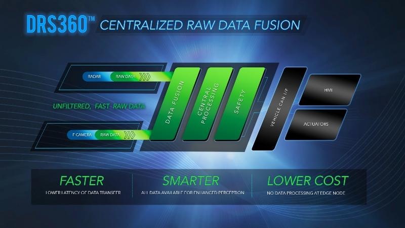 data integration semantic system DRS360⢠Mentor Autonomous Platform Driving Graphics data integration semantic system DRS360⢠Mentor Autonomous Platform Driving Graphics
