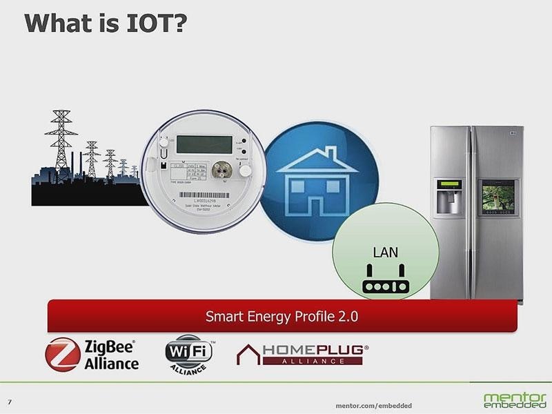 Internet Of Things Iot Connectivity For Embedded Devices Mentor 2790