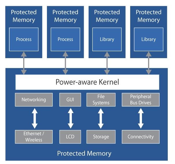 kernel cad model Model Nucleus Mentor  Process  Graphics