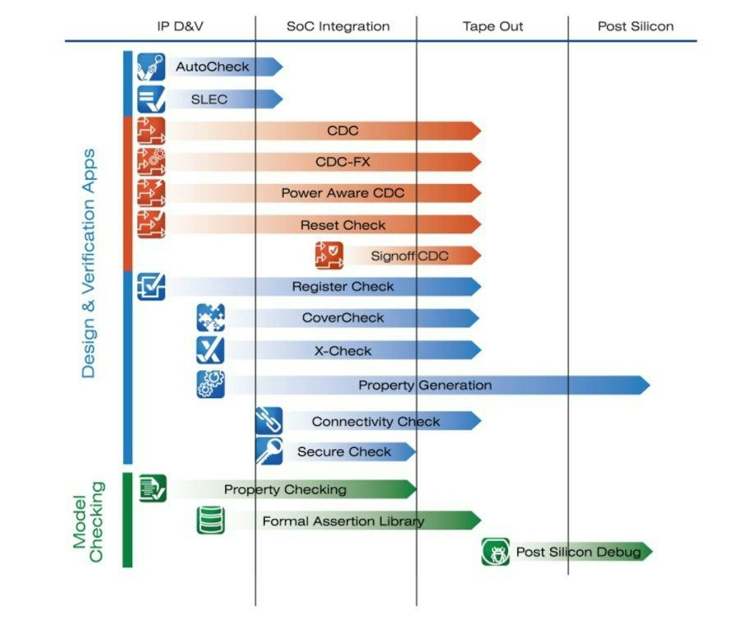 ClockDomain Crossing (CDC) Mentor Graphics