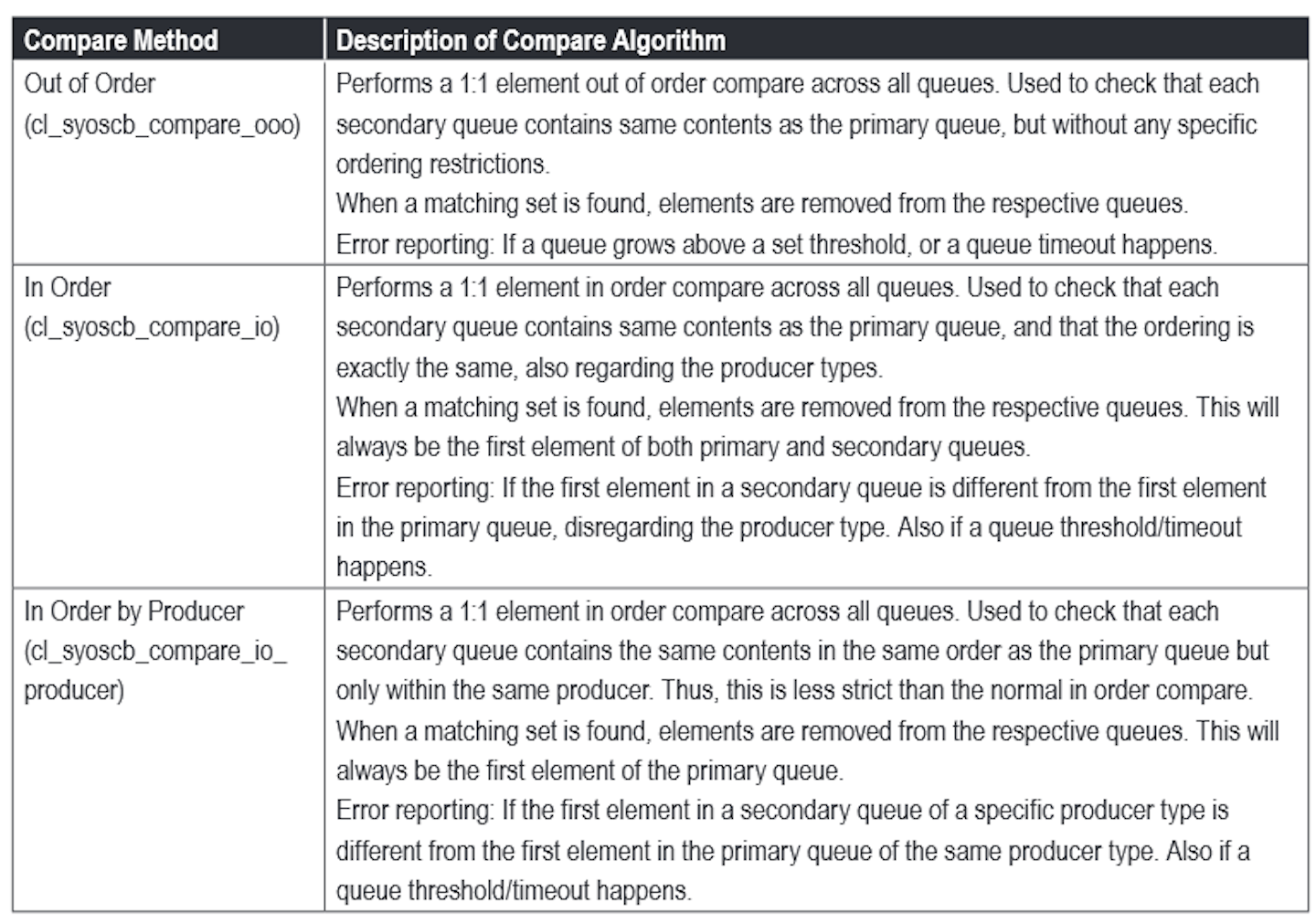 A Generic UVM Scoreboard Mentor Graphics