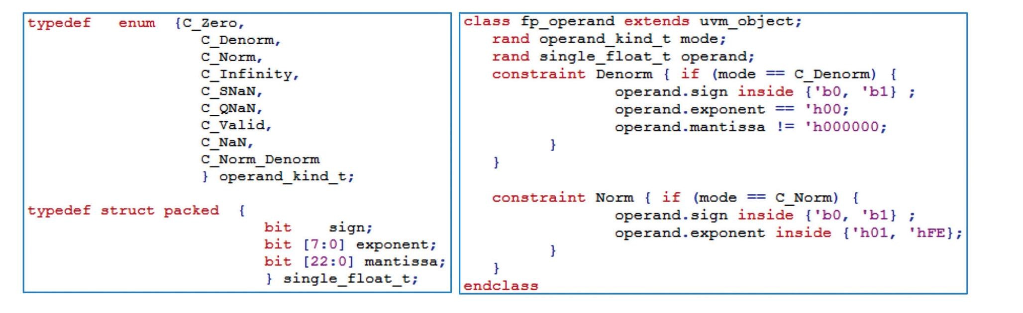 Simplified UVM For FPGA Reliability UVM For Sufficient Elemental   SimplifiedUVMforFPGAReliability V12i01 Page54 Figure052 9C62419D 