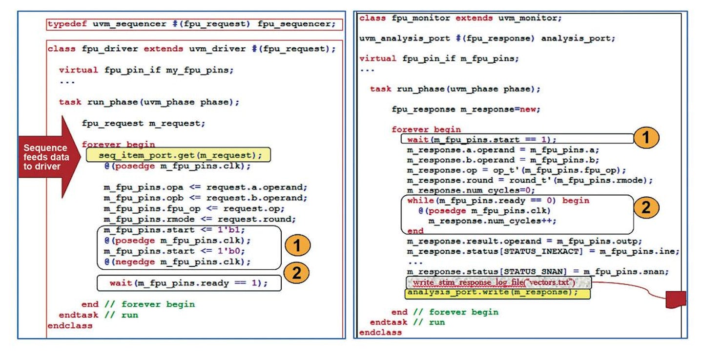 Simplified UVM for FPGA Reliability: UVM for 