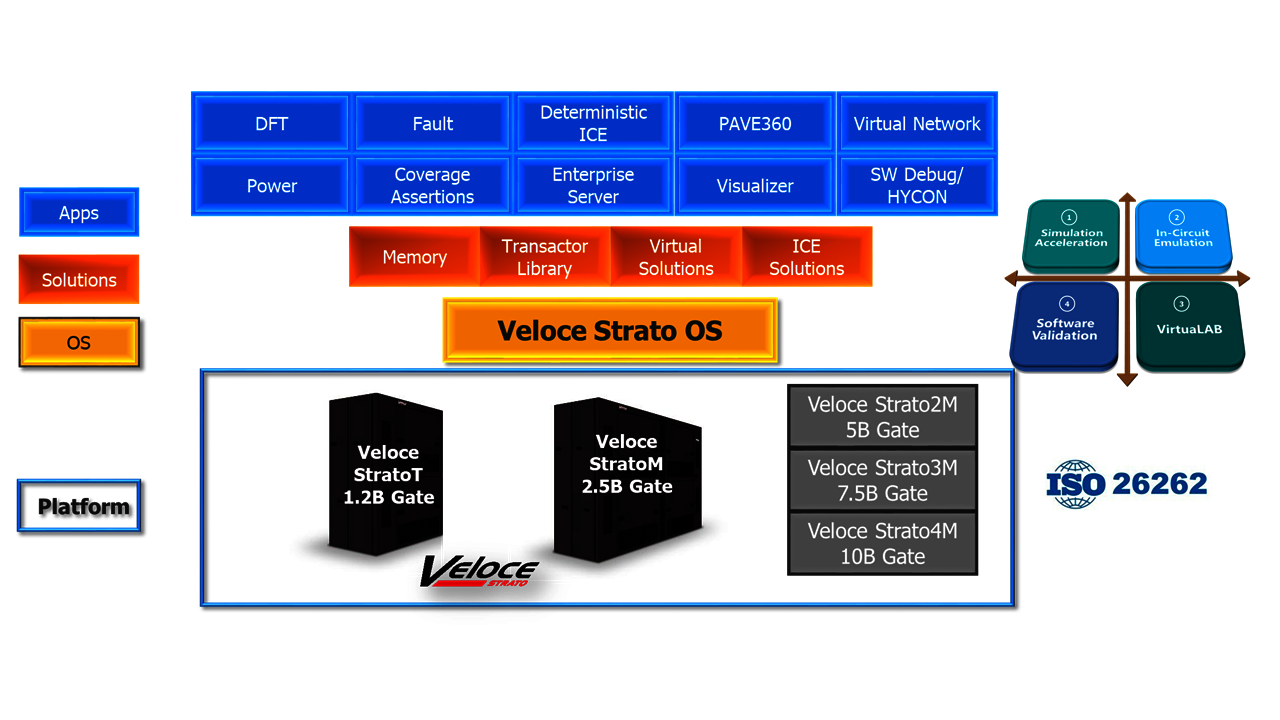 Veloce Emulation Platform - Siemens EDA