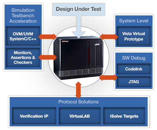 Veloce Emulation Platform - Siemens EDA