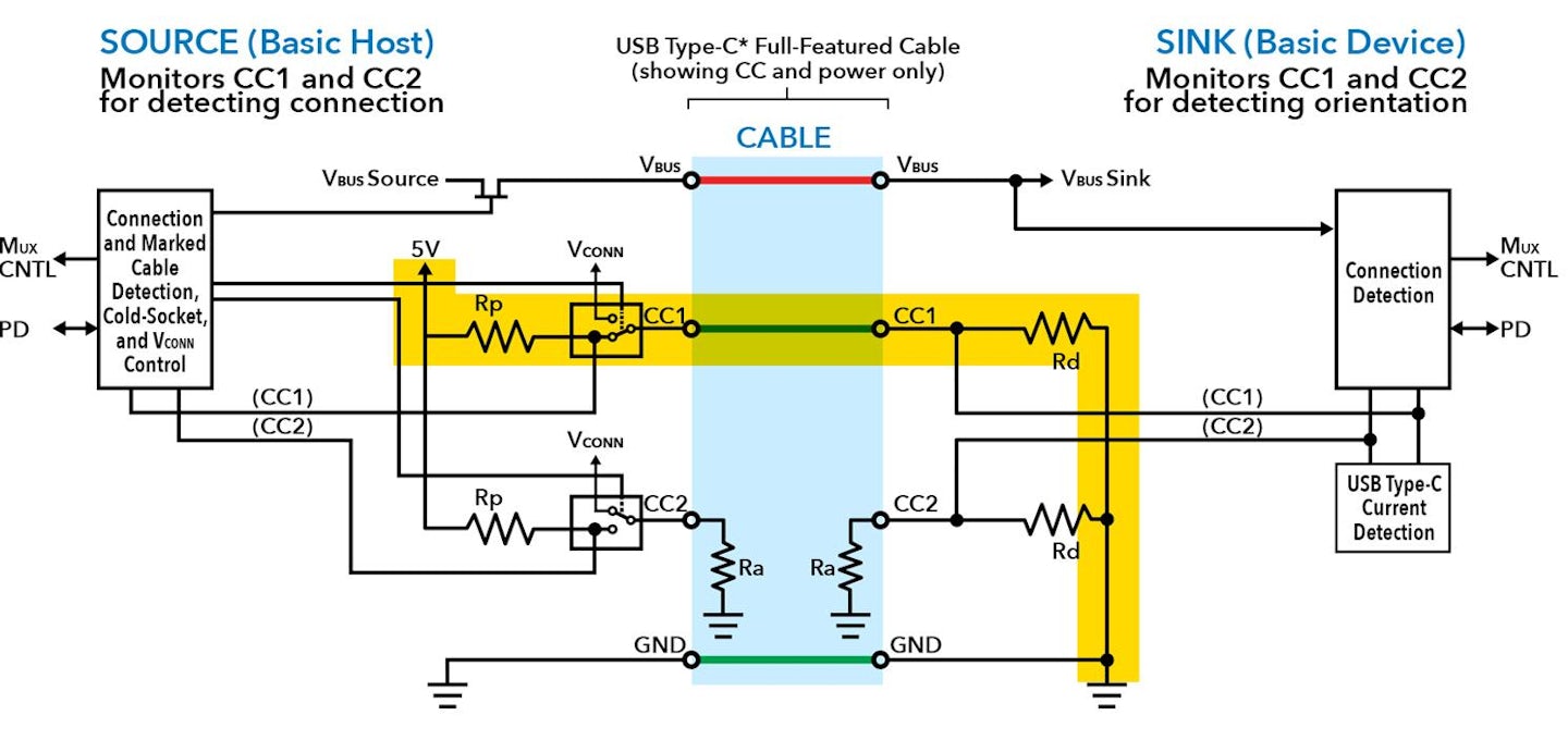 USB TypeC Verification Challenges and Solution Mentor Graphics
