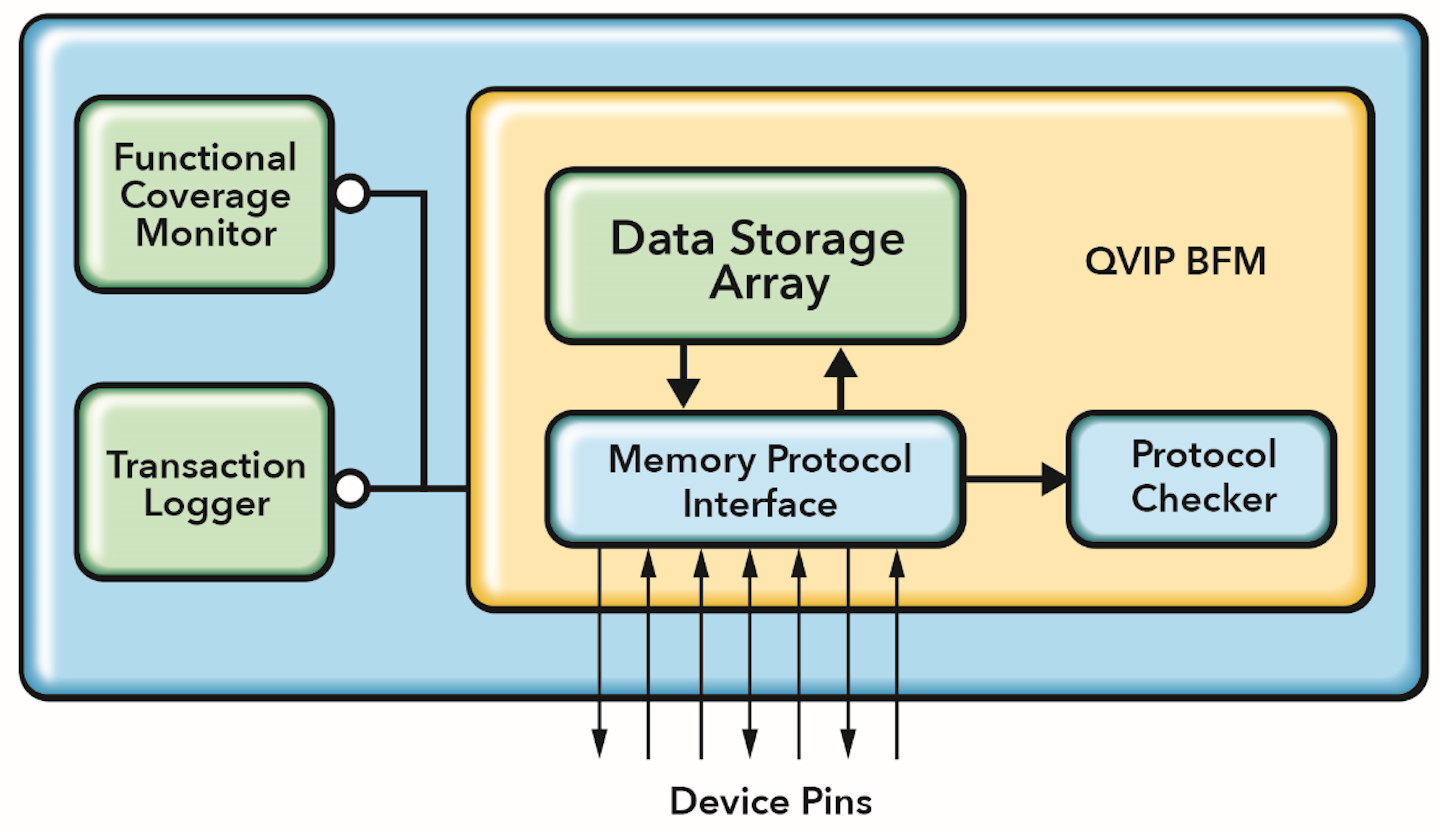 Memories Are Made Like This Mentor Graphics