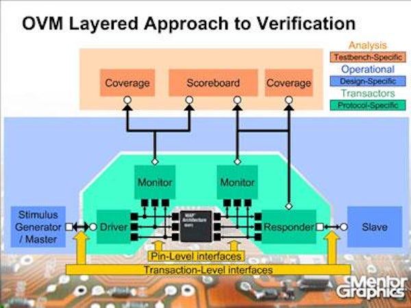 Why is OVM and Hardware Acceleration Such a Viable 