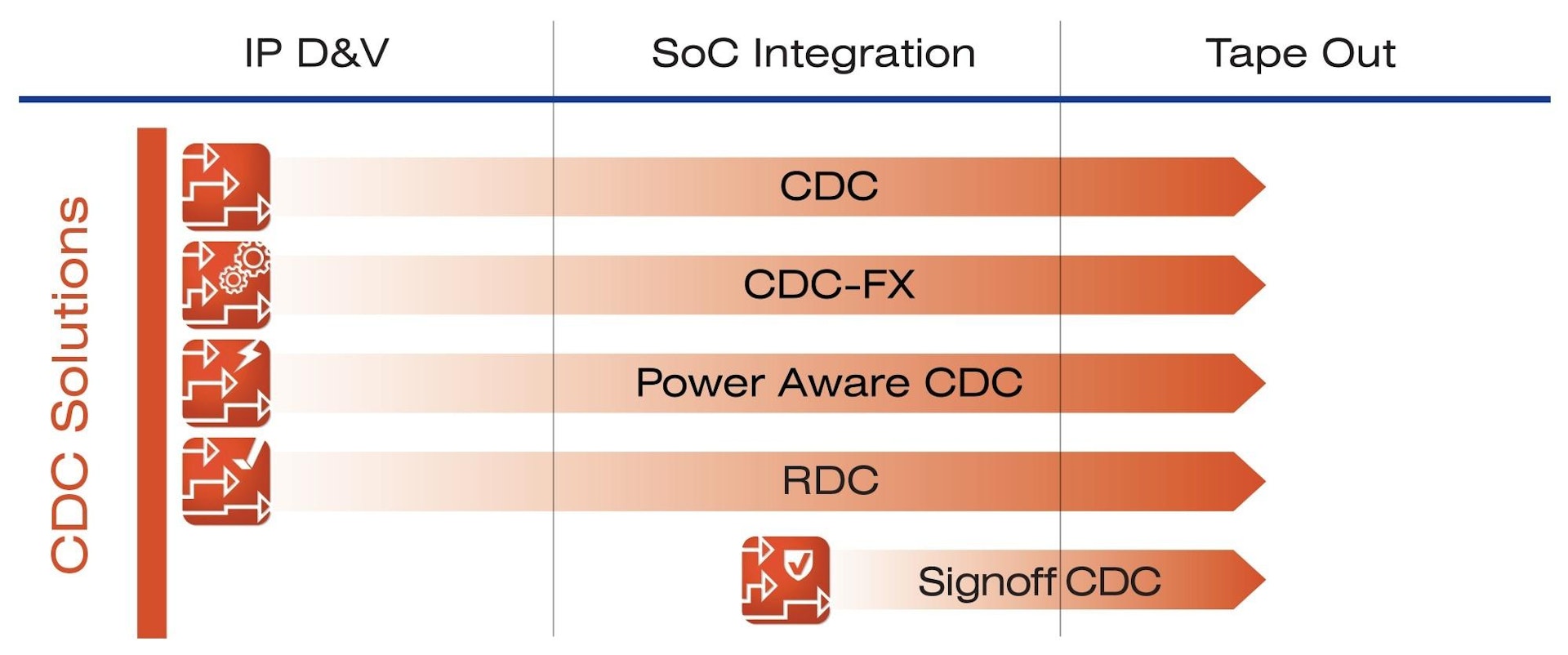 Clock Domain Crossing Cdc Mentor Graphics - 