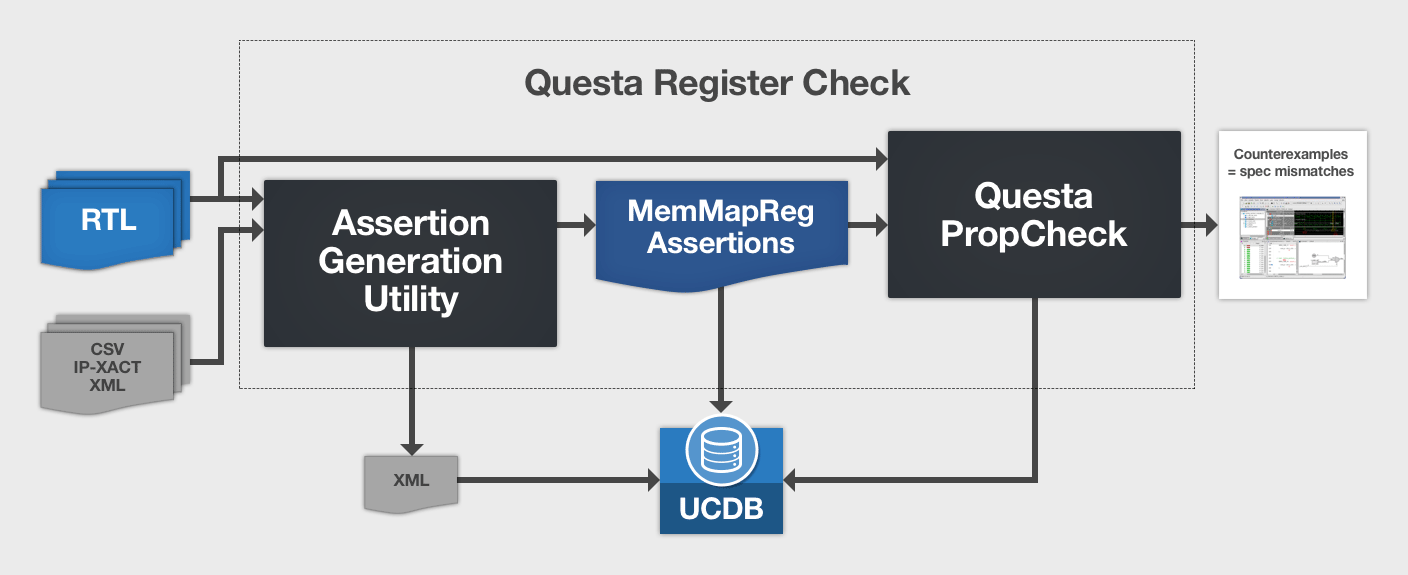 questa register check mentor graphics
