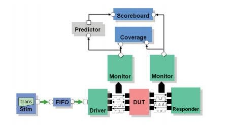 A Scalable Approach For TLM Across SystemC And SystemVerilog - Mentor ...