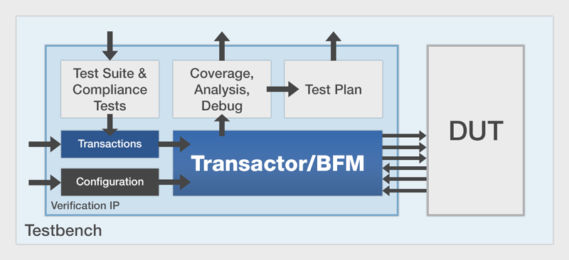 Mentor Verification IP - Mentor Graphics