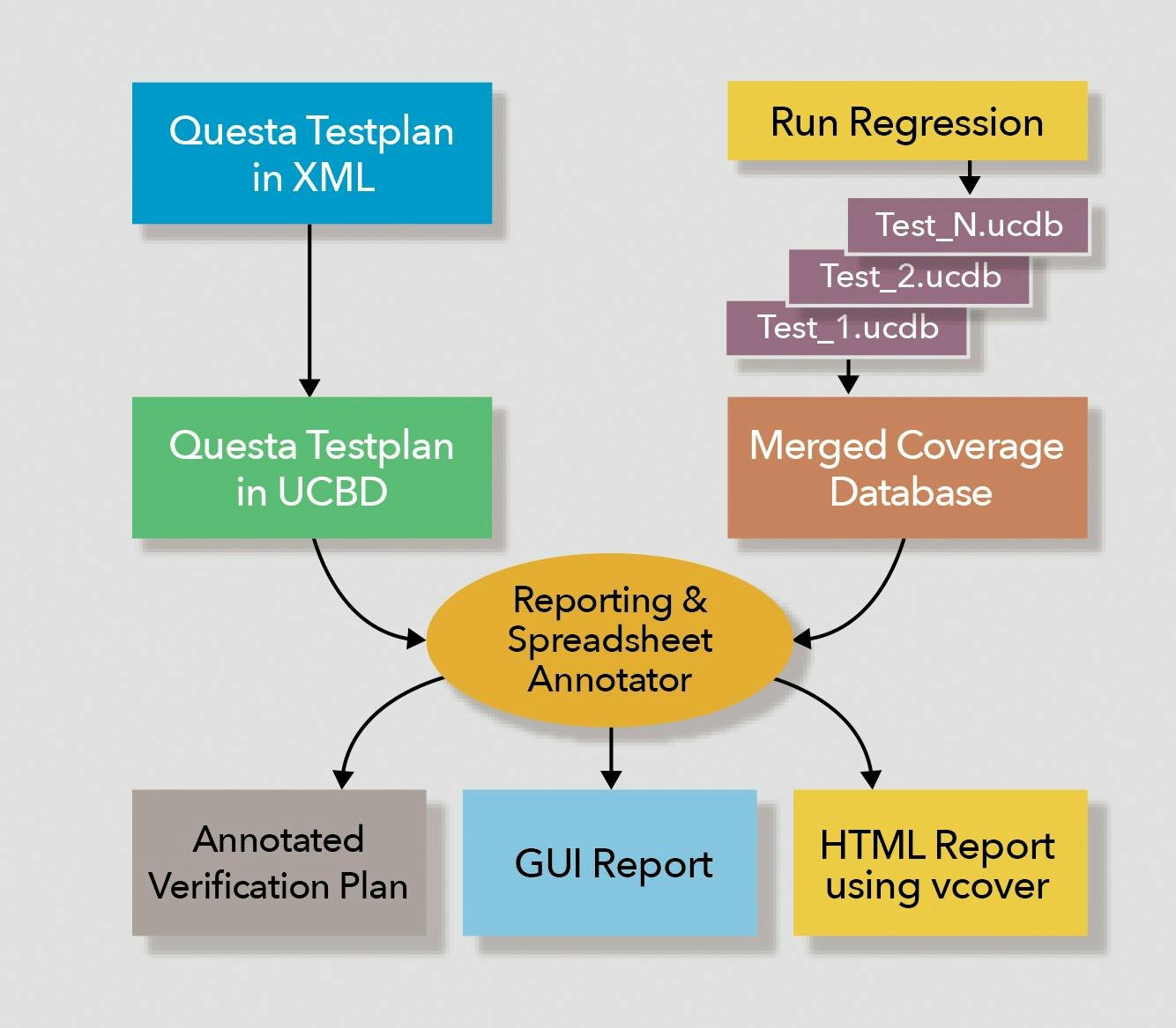 Verification Planning With Questa® Verification Management - Mentor ...