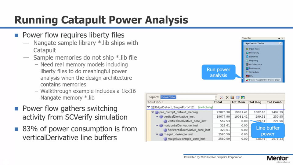 Using Block Memory As A Circular Buffer In Labview Fpga Ni Community