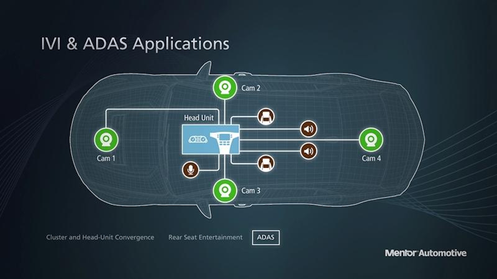 Advanced Driver Assist Systems (adas) From Mentor Automotive - Mentor 