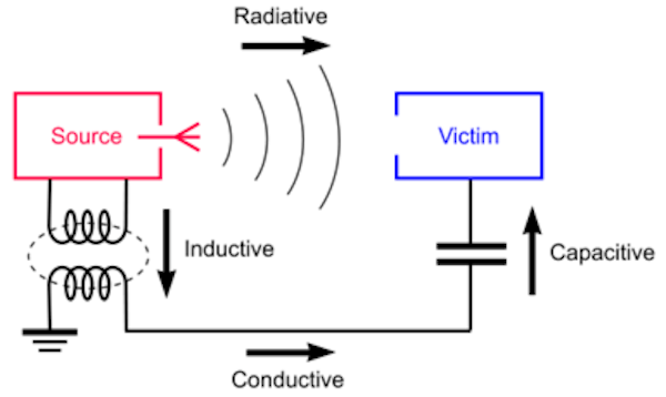 Adding Automated EMC Analysis to PCB Layout - Mentor Graphics