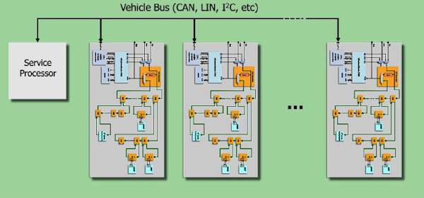 Tessent IC 테스트 솔루션을 사용한 ISO 26262 요구사항 충족 - Mentor ... Tessent IC 테스트 솔루션을 사용한 ISO 26262 요구사항 충족 - Mentor ...