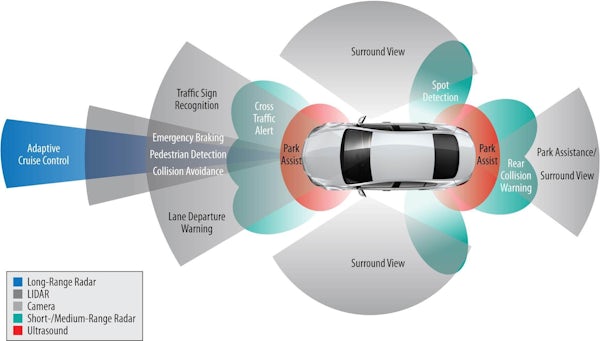 ADAS and the Systems Engineering Challenge - Mentor Graphics