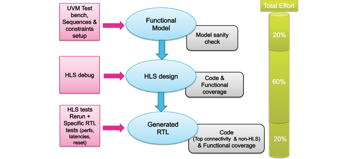 stmicroelectronics case study background