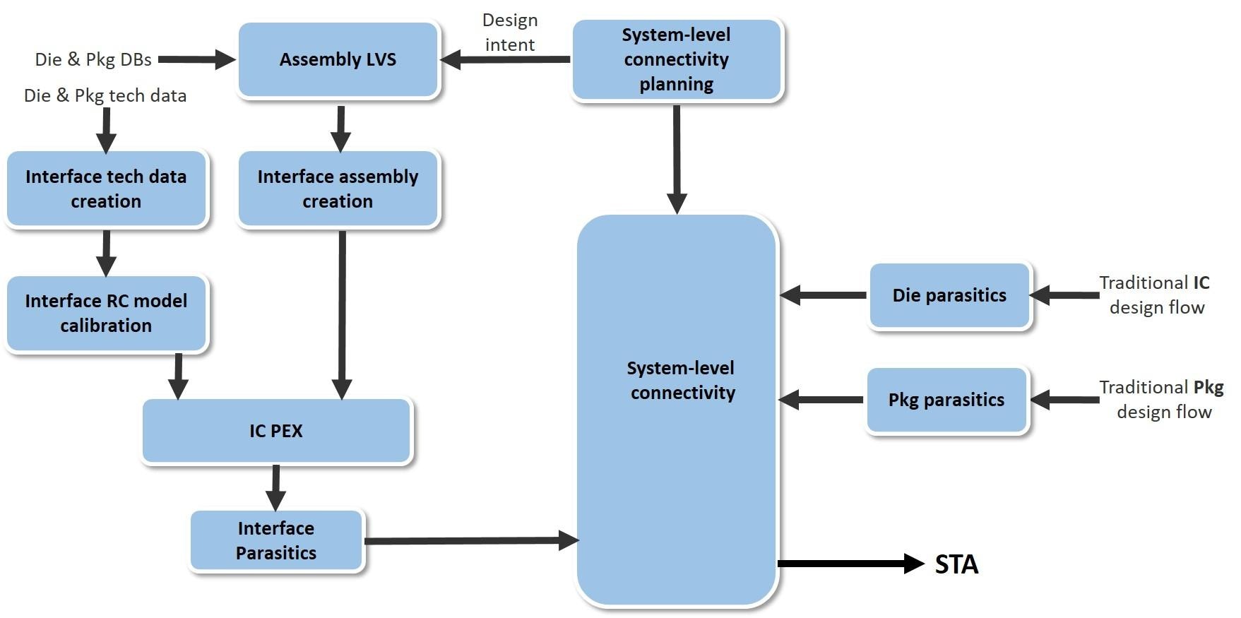 Ментор архитектура. Ml Flow Интерфейс. Layout Analysis. System Analysis and Design physical Design.