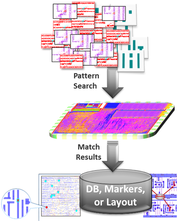Pattern Matching Use Cases at Charli Blamey blog
