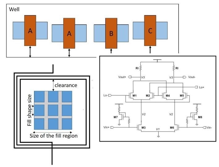 Improving the reliability and performance of RF ICs with advanced EDA