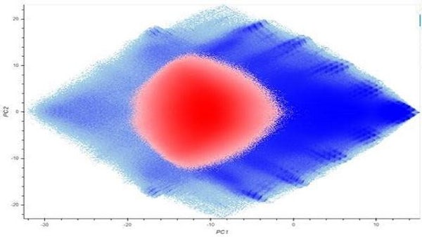 Proving predictive design and process insights
