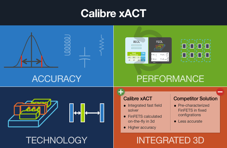 Calibre XACT - Mentor Graphics