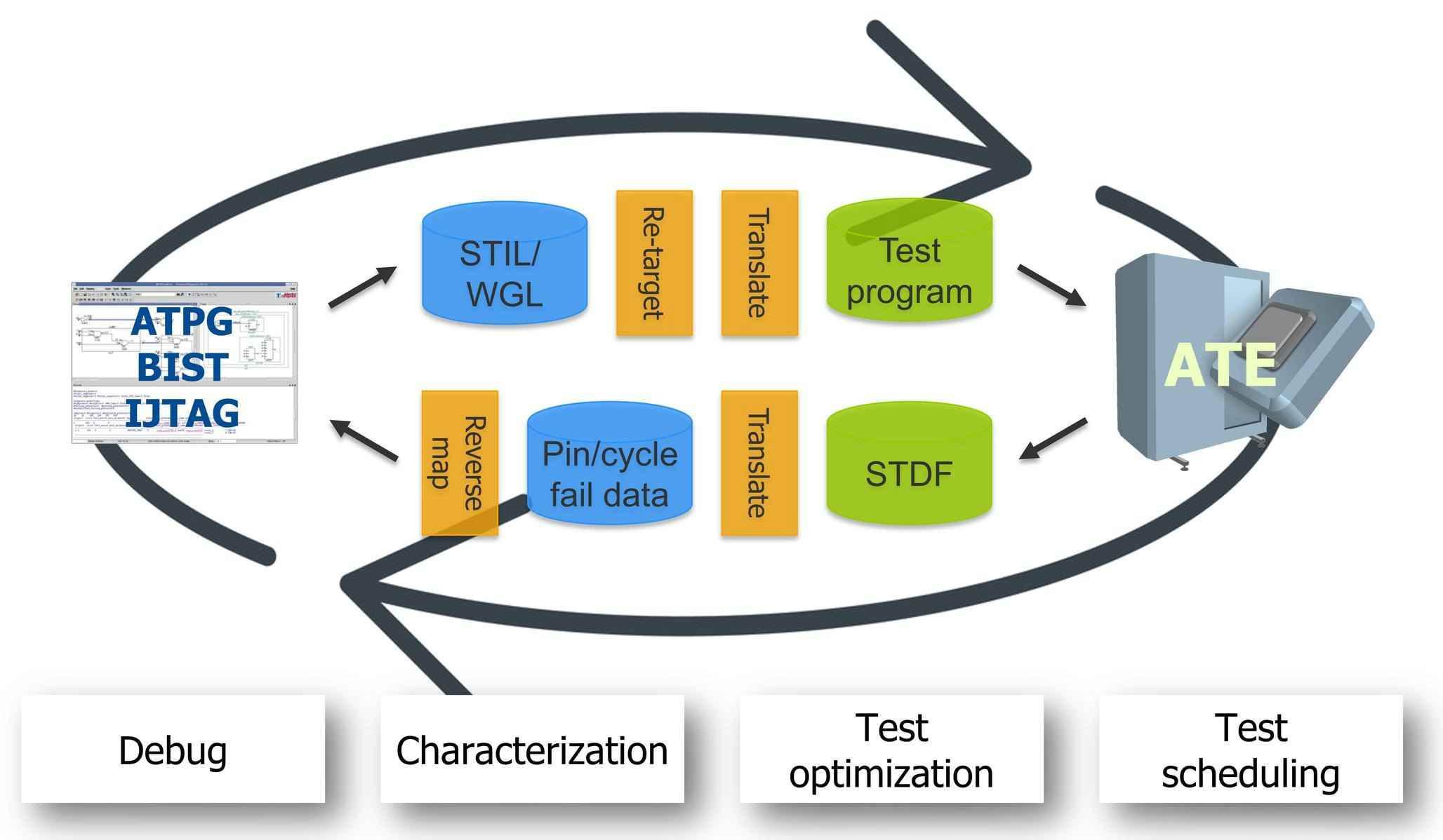 Test optimization. ATPG тестирование ЛКШ 2020.