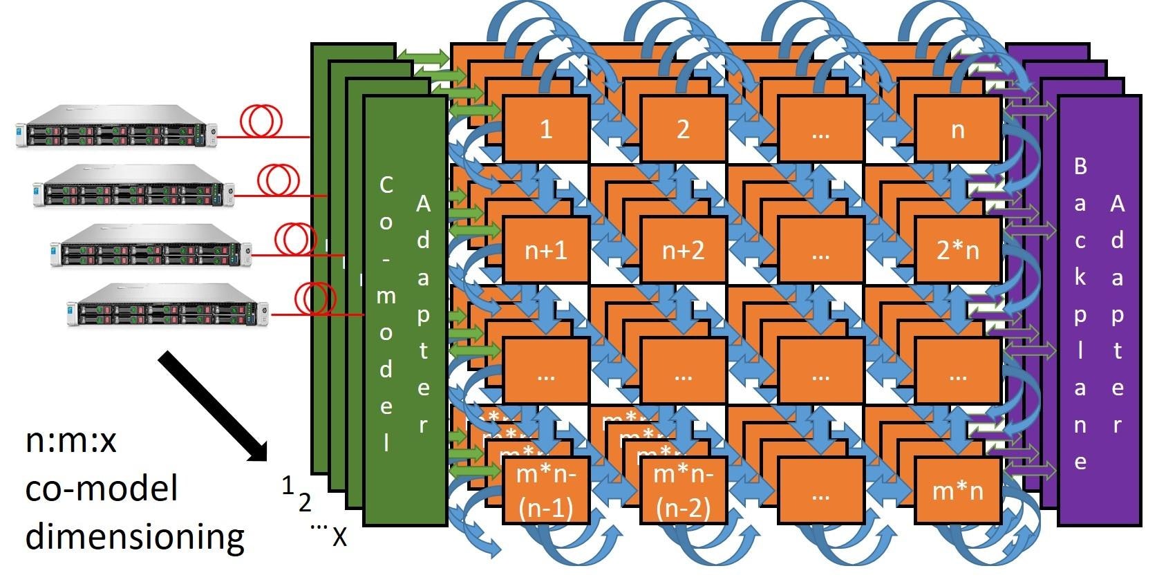 Co-modeling: A Powerful Capability For Hardware Emulation - Mentor Graphics