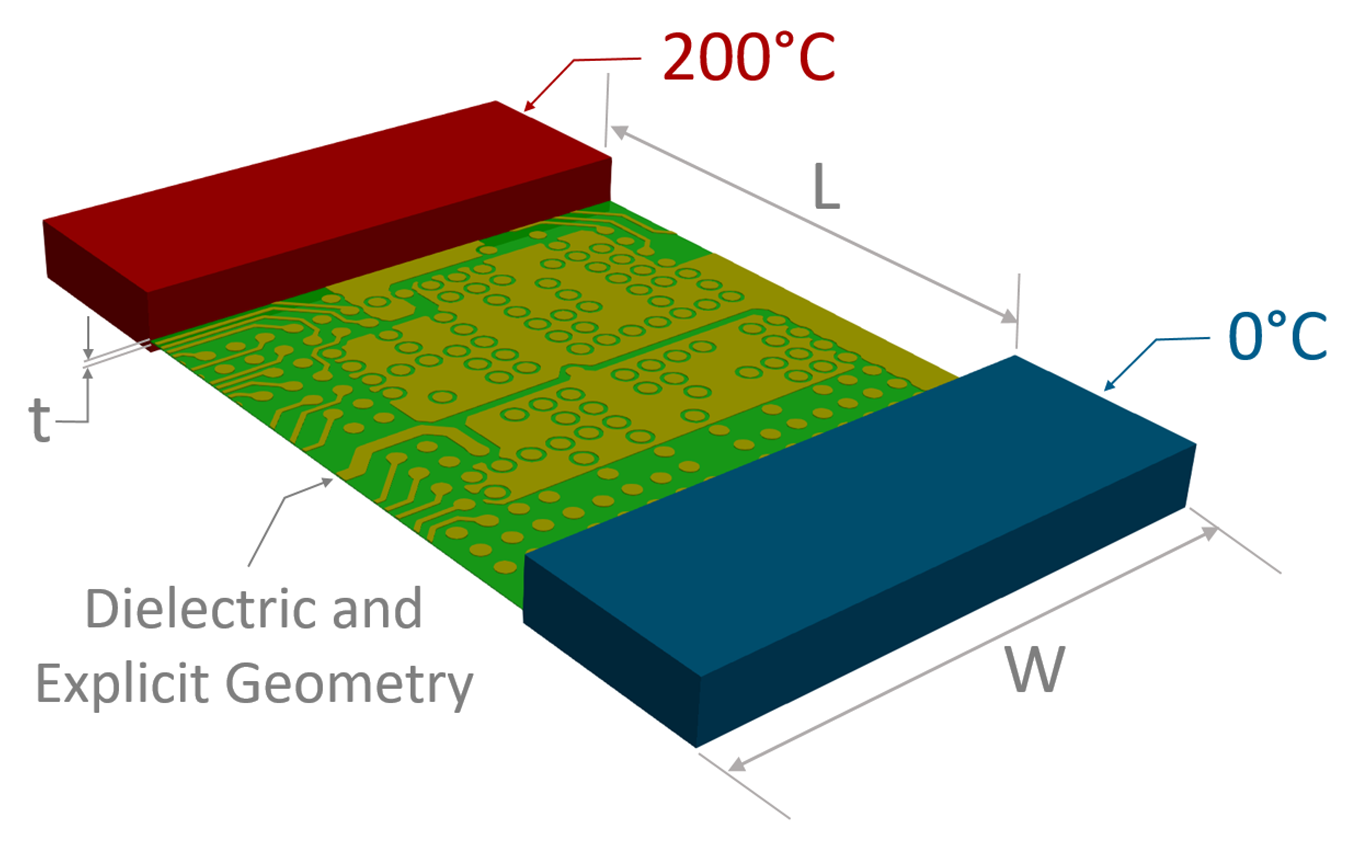 PCB Thermal Modeling with Empirical Thermal Conductivity Methods