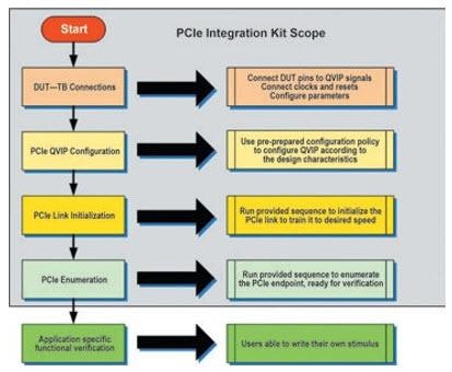 How to train ssd network