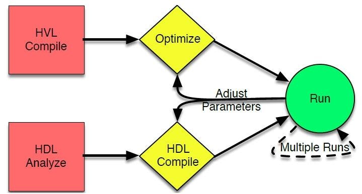 Parameters UVM Coverage And Emulation Siemens EDA   Figure 3 73FE0771 