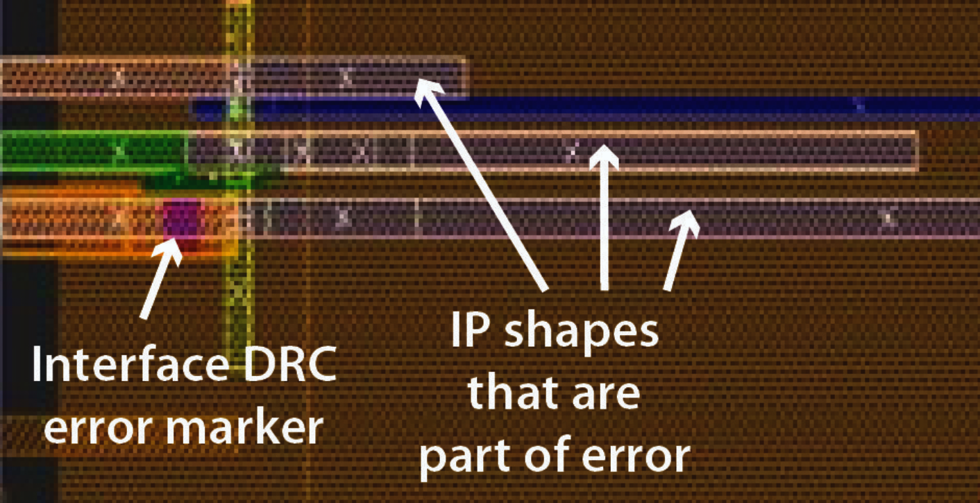 Qualcomm Achieves Faster Signoff DRC Convergence In P&R With Calibre ...