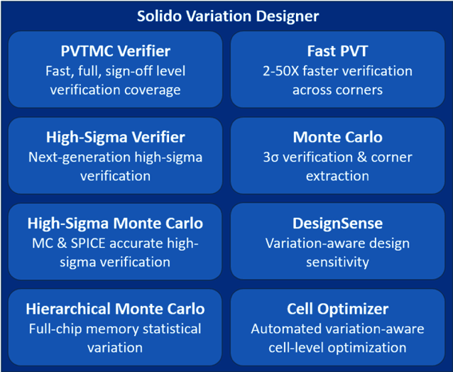 Solido Variation Designer - Siemens EDA