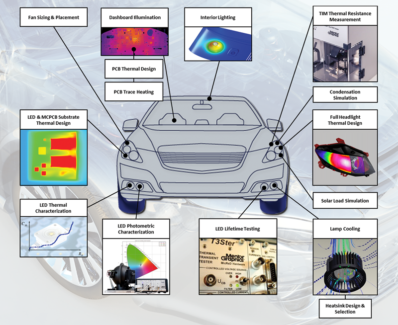 Car Battery Materials Car Battery Materials