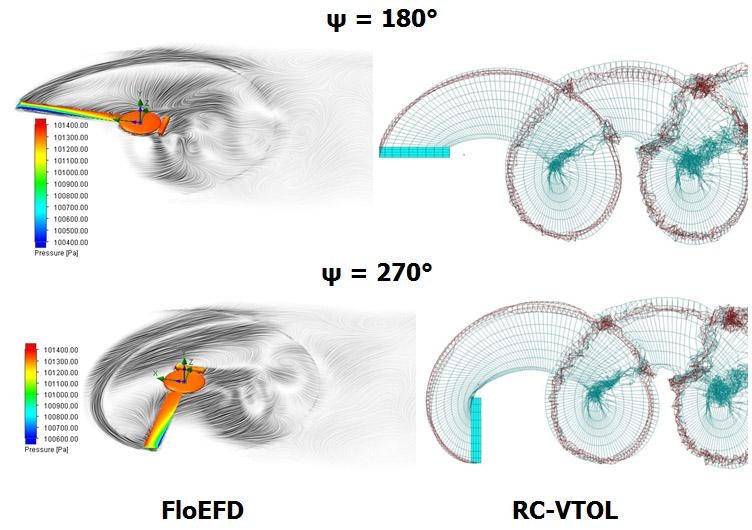 Engineering Techniques for a Helicopter Rotor Simulation Siemens EDA