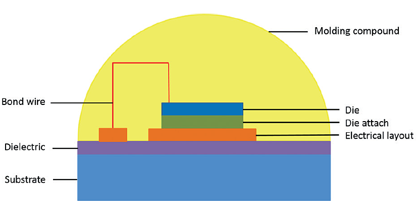 Reading Between the Thermal Lines - New Dielectric  