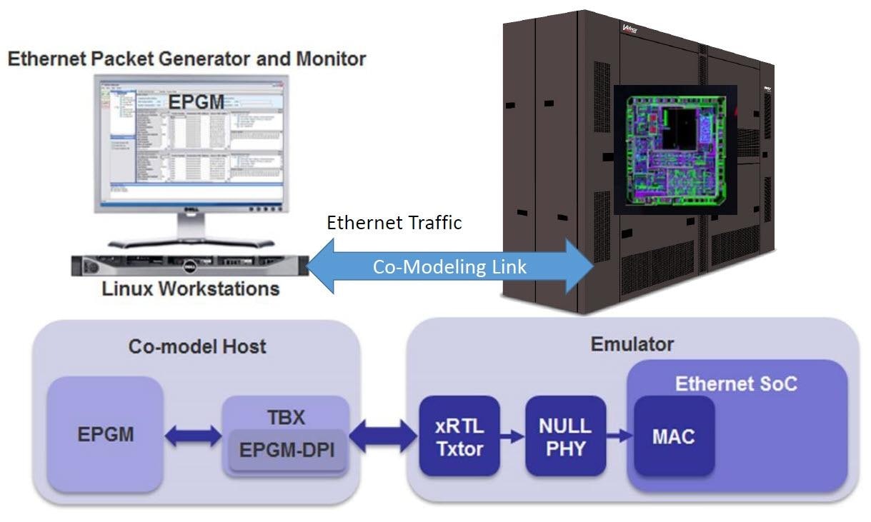 Increase Hardware Emulation Productivity with Virtual Mode Mentor