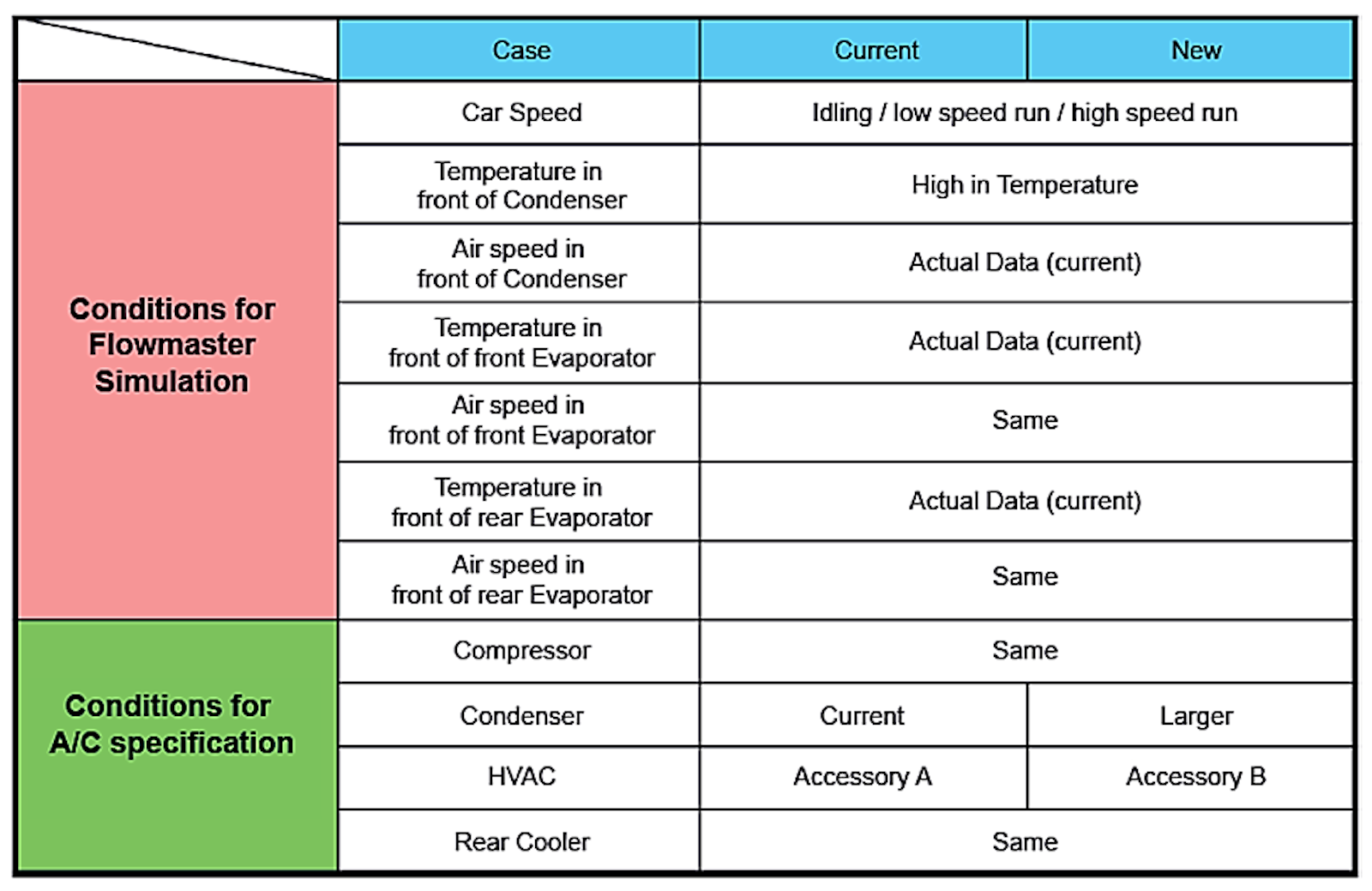 fluid c simulation Outlander the Mitsubishi for Thermal Management Vehicle