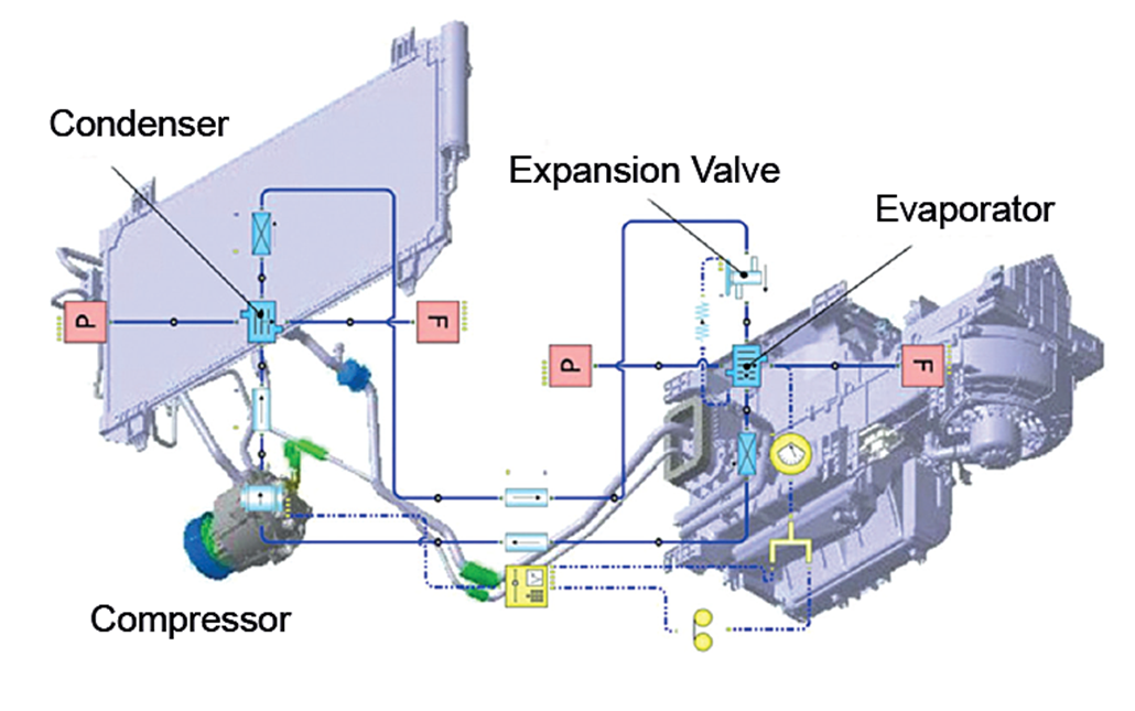 Hvac Systems New: Automotive Hvac System Design