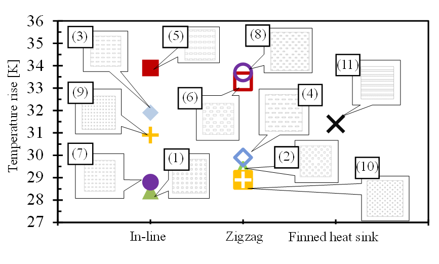 Design Guidelines for a Piezoelectric Micro-Blower Fansink  