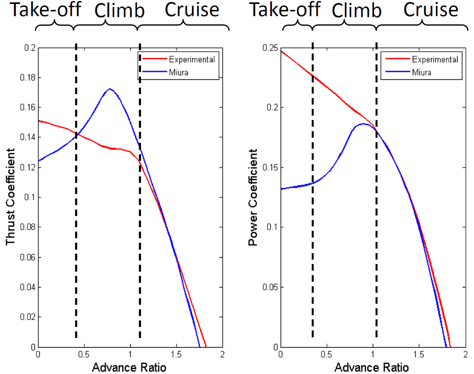 Up, Up and Away! - Using CFD tools to develop a Real-Time Flight Model ...