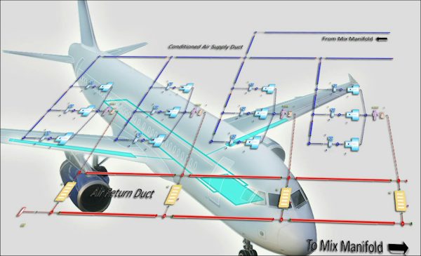 Ecs Environmental Control System – TMXUM