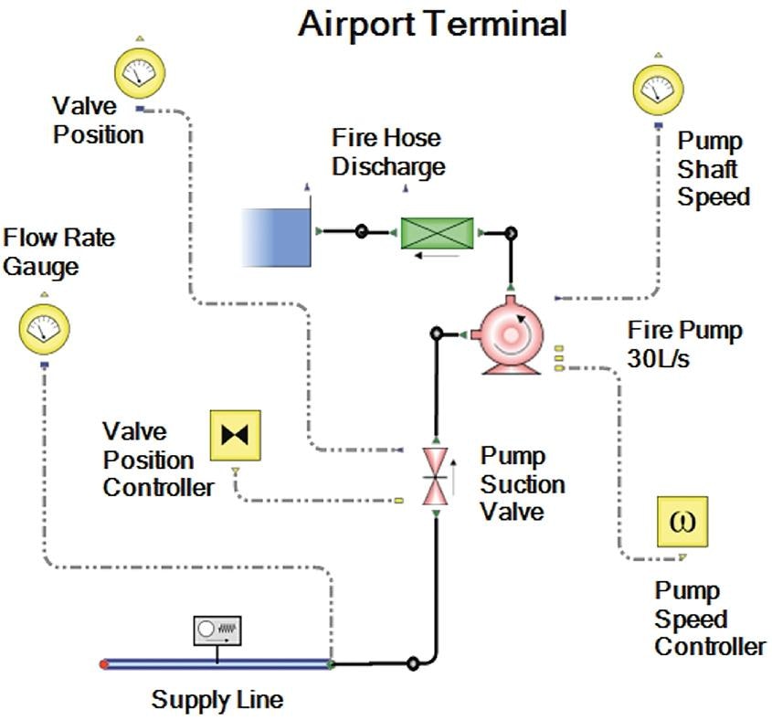 pump design