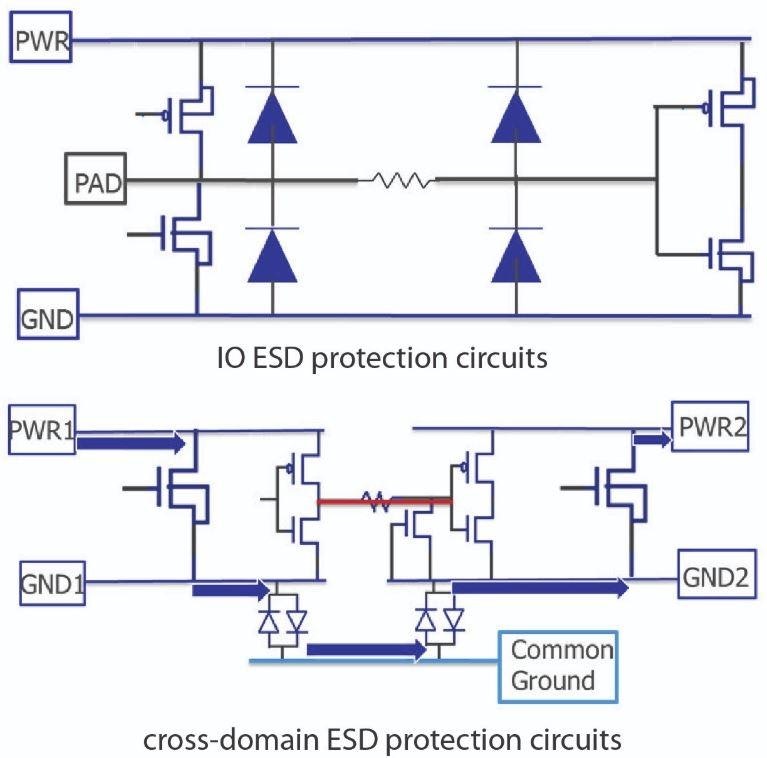 Logicdriven layout Enabling contextaware fullchip ESD verification