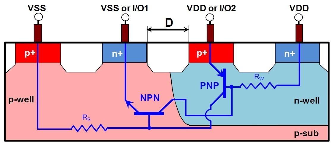 Robust Latch up Protection With Schematic Netlist Circuit Verification 