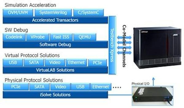 Siemens To Demonstrate First Pre-Silicon Simulation Environm – ZQKEM