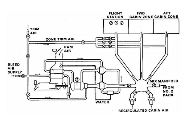 Computer Simulation of an Aircraft Environmental Control System ...