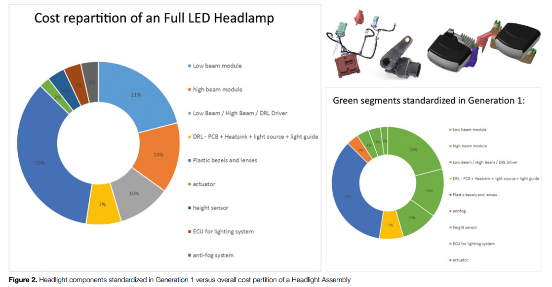 headlamp cost